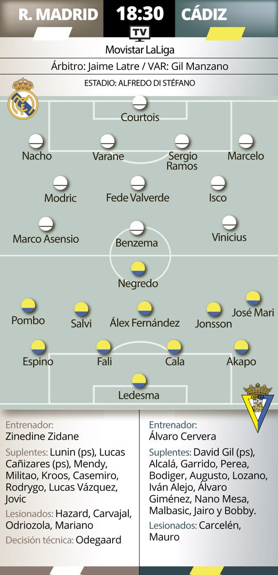 Grafico previa Madrid Cadiz