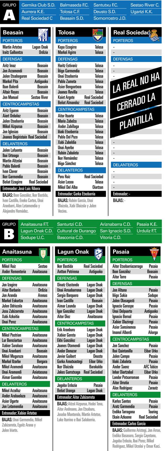 Plantillas Guipuzcoa Regional
