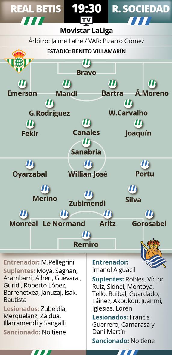Betis-Real Sociedad