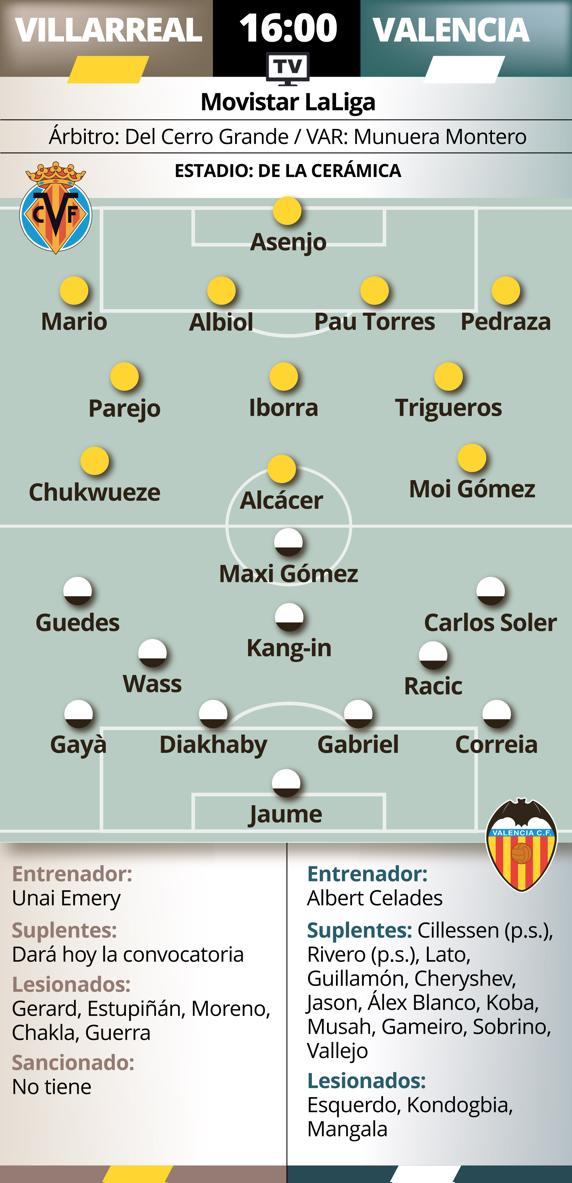 Previa Villarreal-Valencia