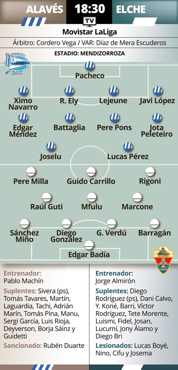 El Alavés recibe al Elche esta tarde en Mendizorrotza.