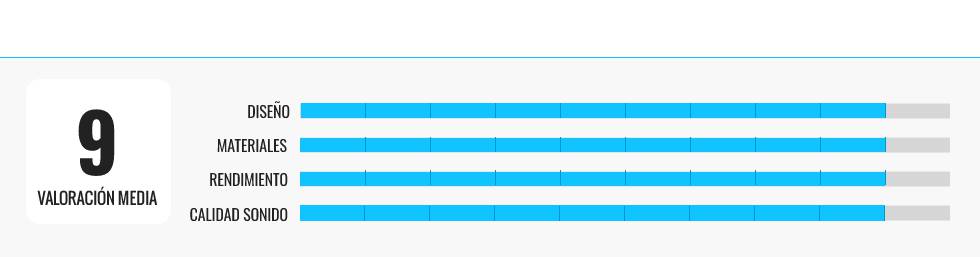 Los mejores sistemas de altavoces para el ordenador