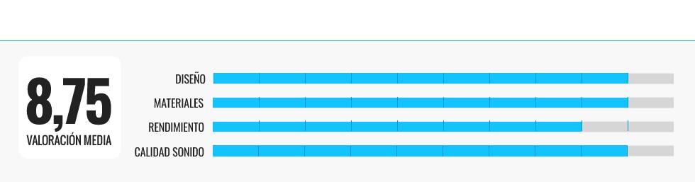 Los mejores sistemas de altavoces para el ordenador