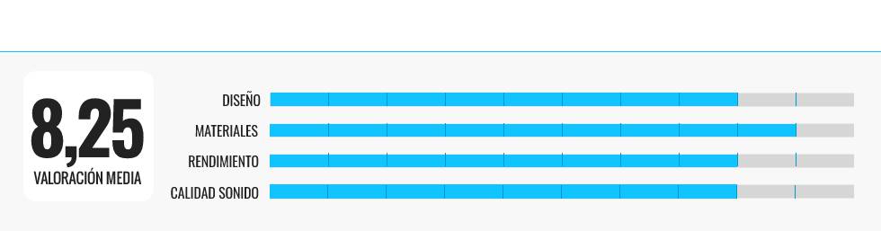 Los mejores sistemas de altavoces para el ordenador