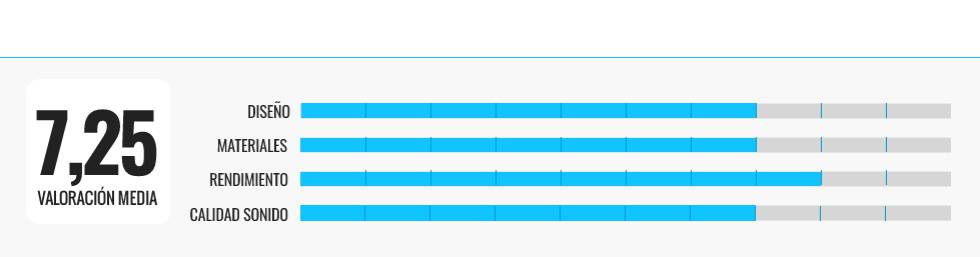 Los mejores sistemas de altavoces para el ordenador