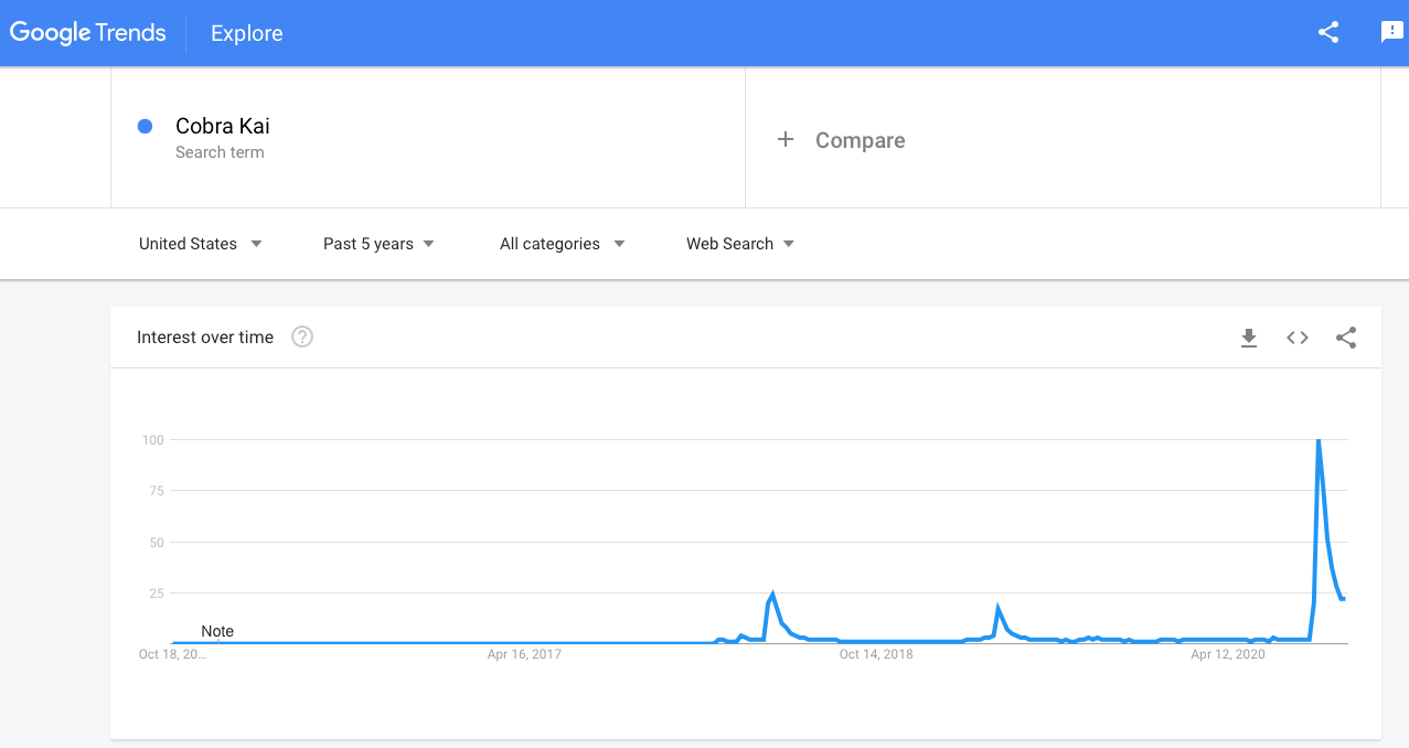 Imagen 4 - G Trend Cobra Kai Imagen 4 G Trend Cobra Kai