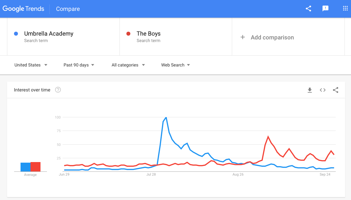 IMAGEN 6 GTrends Umbrella v The Boys - The Edge IMAGEN 6 GTrends Umbrella v The Boys The Edge