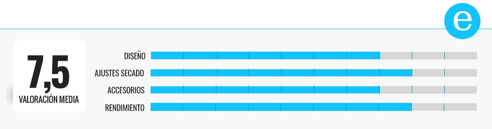 Los mejores secadores de pelo profesionales para el hogar