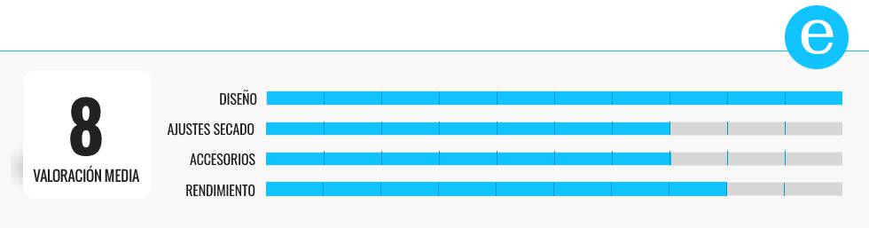 Los mejores secadores de pelo profesionales para el hogar