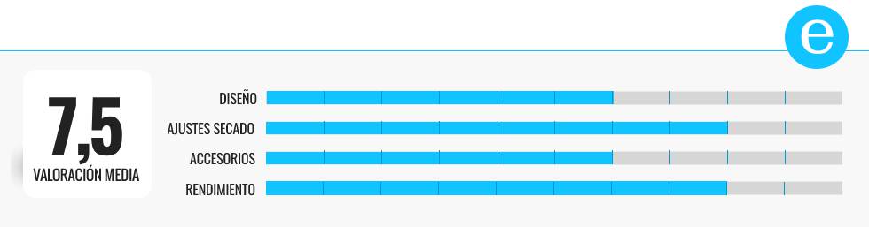 Los mejores secadores de pelo profesionales para el hogar