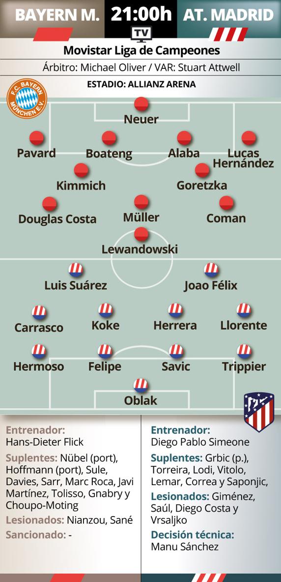 previa Bayern - Atlético