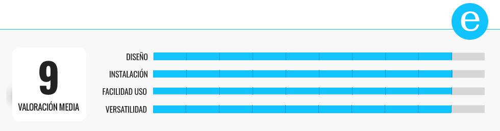 Los mejores termostatos inteligentes para ahorrar en calefacción