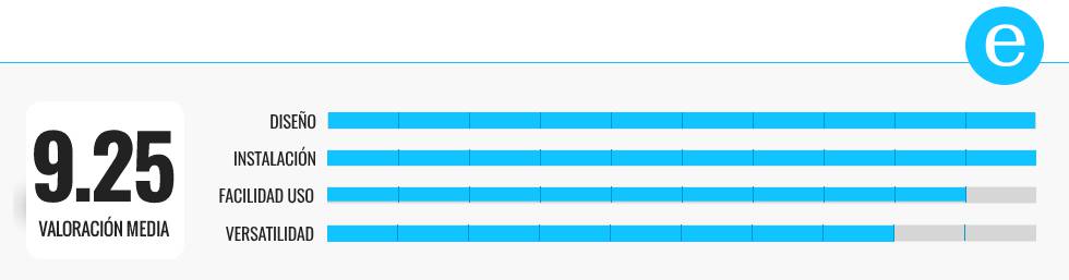 Los mejores termostatos inteligentes para ahorrar en calefacción