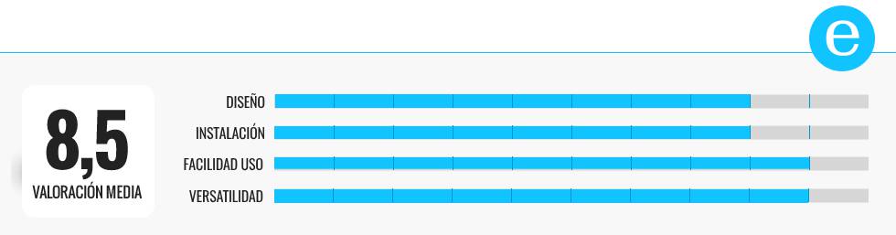 Los mejores termostatos inteligentes para ahorrar en calefacción