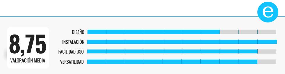 Los mejores termostatos inteligentes para ahorrar en calefacción