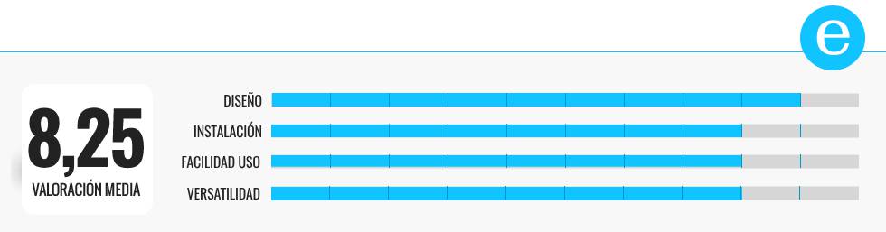 Los mejores termostatos inteligentes para ahorrar en calefacción