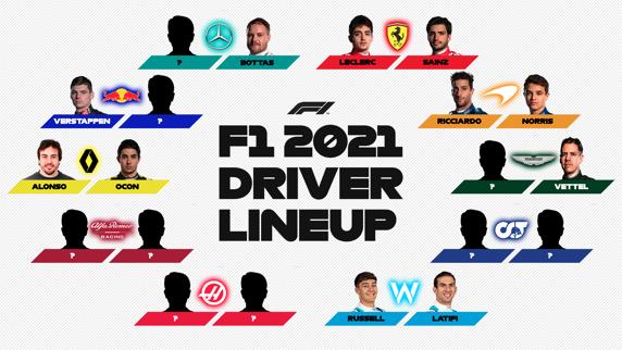 Así queda la parrilla de F1 2021 hasta el momento