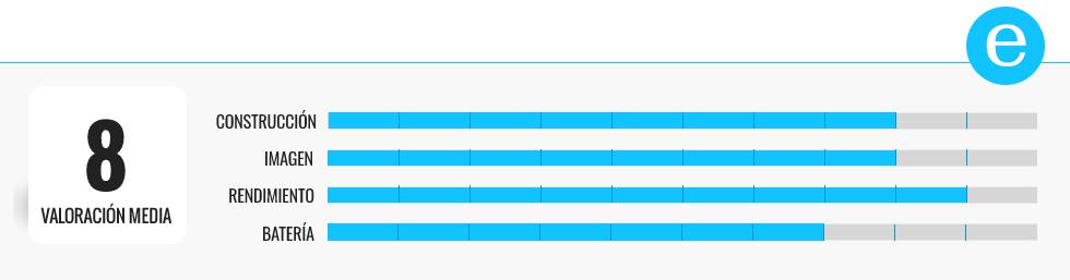 ¿Buscas un vigilabebés? Probamos cuatro propuestas y elegimos la mejor