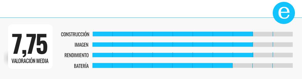 ¿Buscas un vigilabebés? Probamos cuatro propuestas y elegimos la mejor