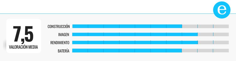 ¿Buscas un vigilabebés? Probamos cuatro propuestas y elegimos la mejor