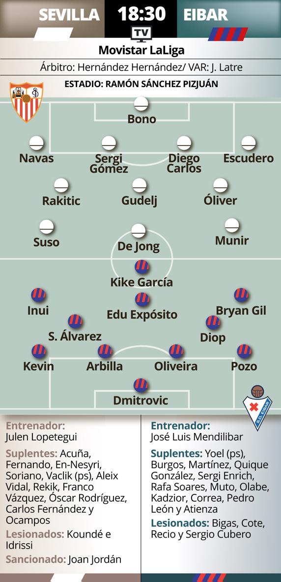 PREVIA SEVILLA EIBAR