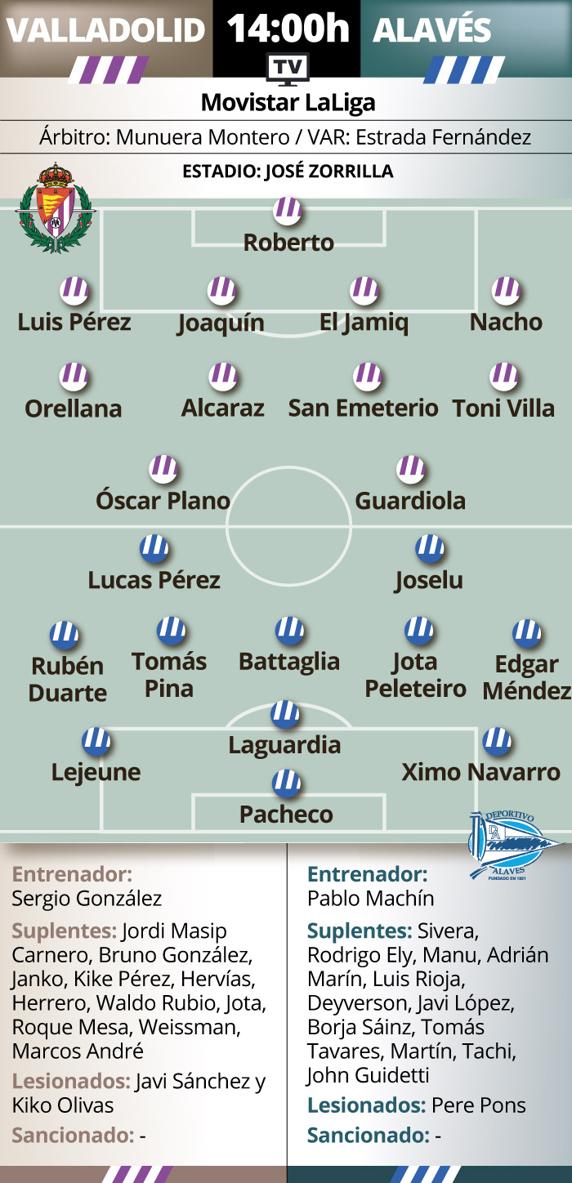 Previa Valladolid - Alavés