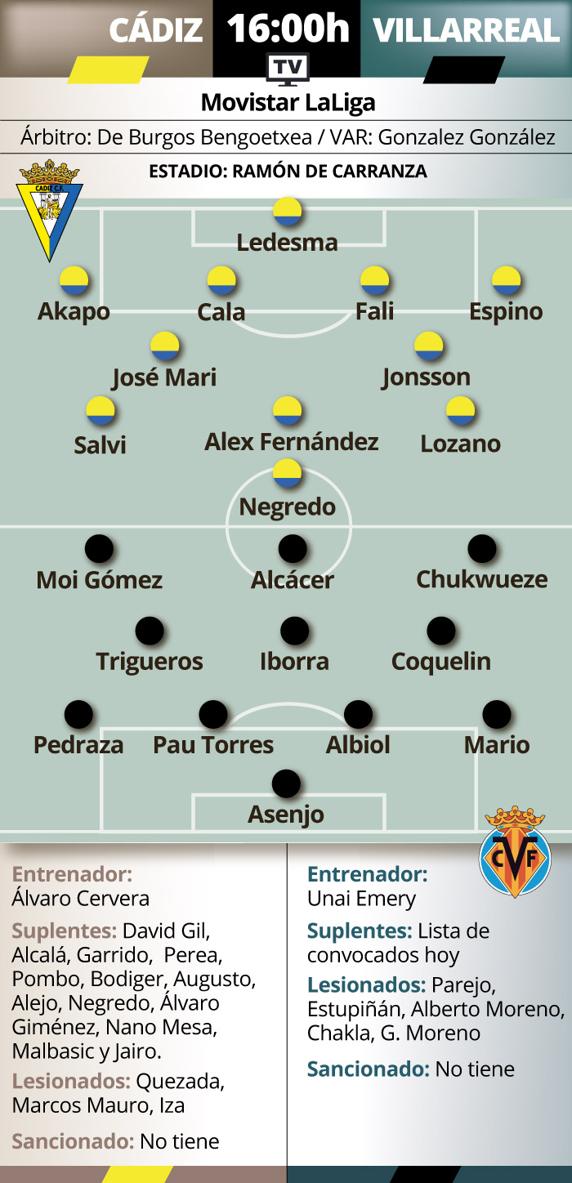 Previa Cadiz - Villarreal