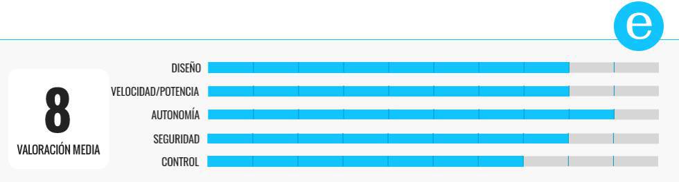Los patinetes eléctricos más potentes del mercado