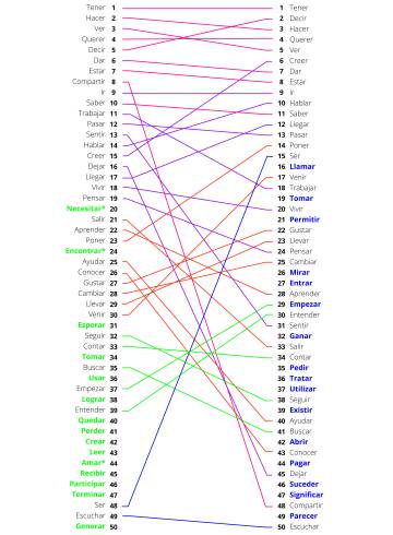 ¿Podemos anticipar mediante la tecnología cómo se comunicarán nuestros próximos líderes?