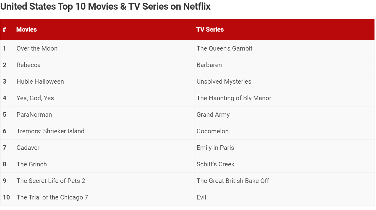 bárbaros temporada 2 netflix tv top 10