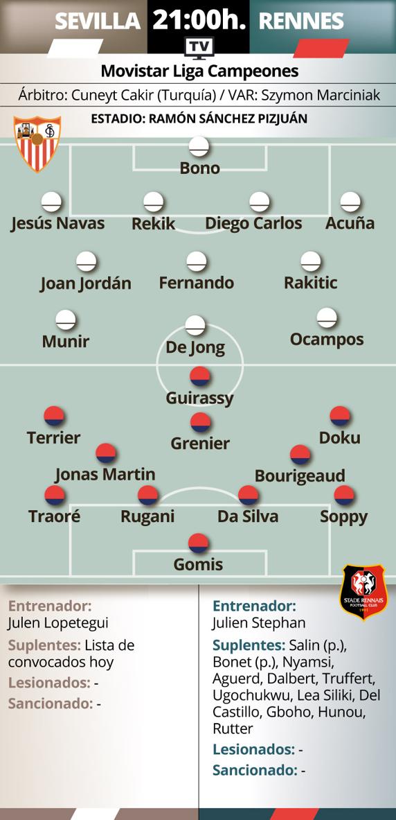 Previa Sevilla - Rennes