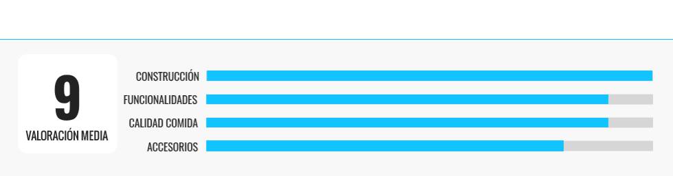 Analizamos cinco modelos de ollas inteligentes para tu cocina