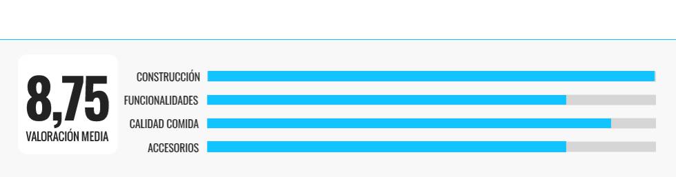 Analizamos cinco modelos de ollas inteligentes para tu cocina