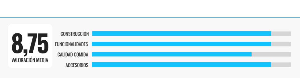 Analizamos cinco modelos de ollas inteligentes para tu cocina