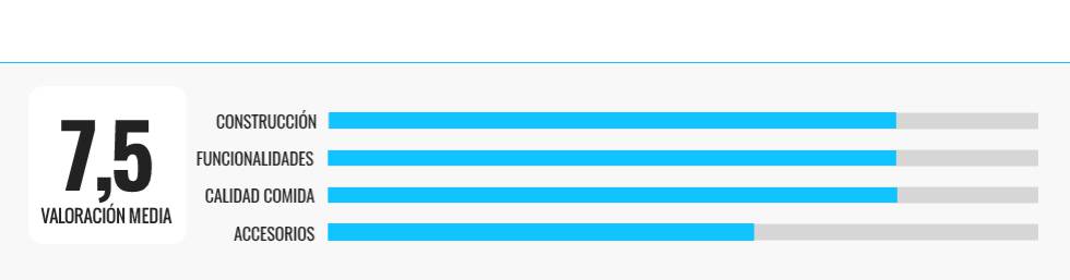 Analizamos cinco modelos de ollas inteligentes para tu cocina