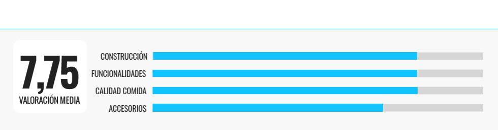 Analizamos cinco modelos de ollas inteligentes para tu cocina