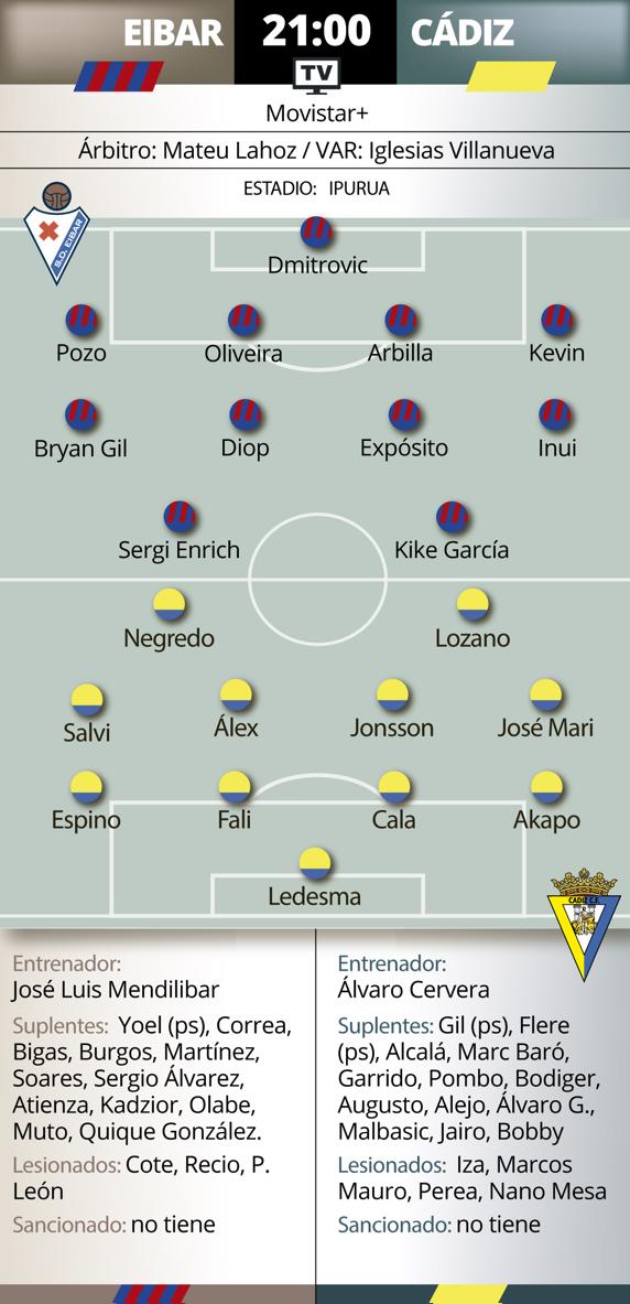 Grafico previa Eiber Cadiz