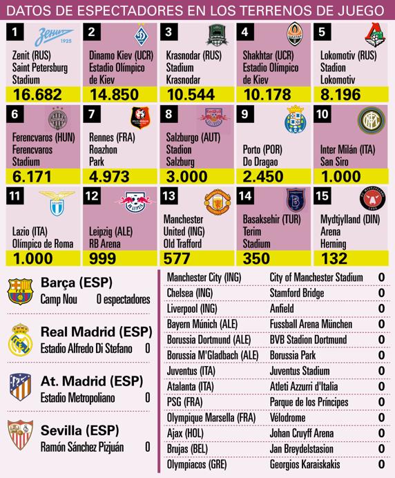 GRÁFICO DATOS DE ESPECTADORES