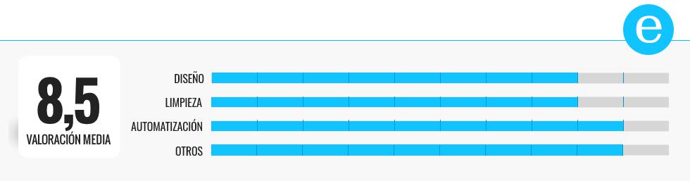 Los mejores robots aspiradores de gama alta de las principales marcas