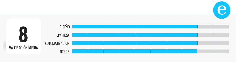Los mejores robots aspiradores de gama alta de las principales marcas
