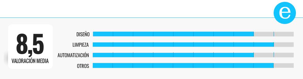 Los mejores robots aspiradores de gama alta de las principales marcas