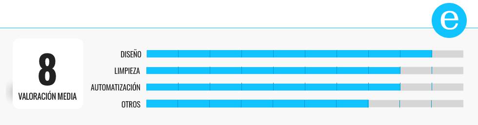 Los mejores robots aspiradores de gama alta de las principales marcas