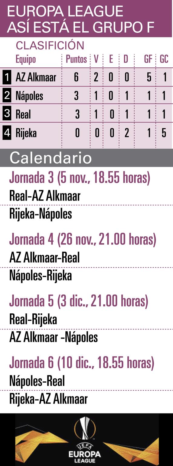 Así está el Grupo F