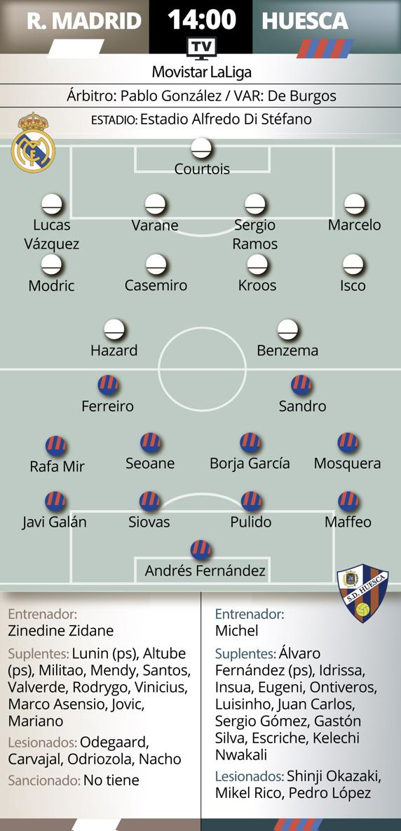 GRAFICO PREVIA REAL MADRID HUESCA