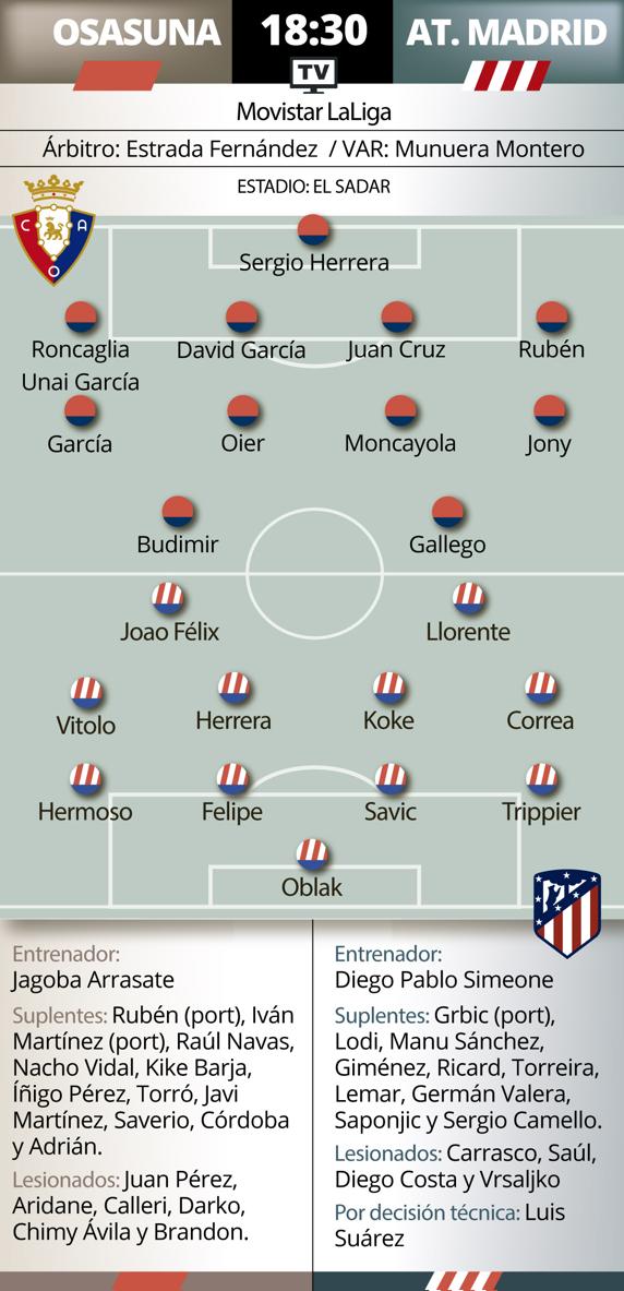 Osasuna-Atlético en El Sadar