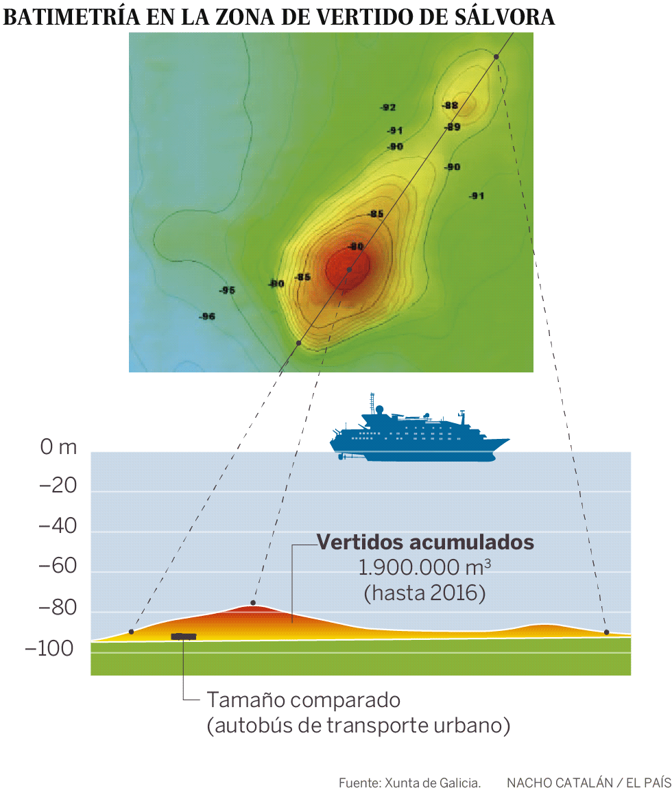 Un monstruo de fango en una joya ambiental de Galicia