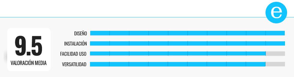Los mejores termostatos inteligentes para ahorrar en calefacción