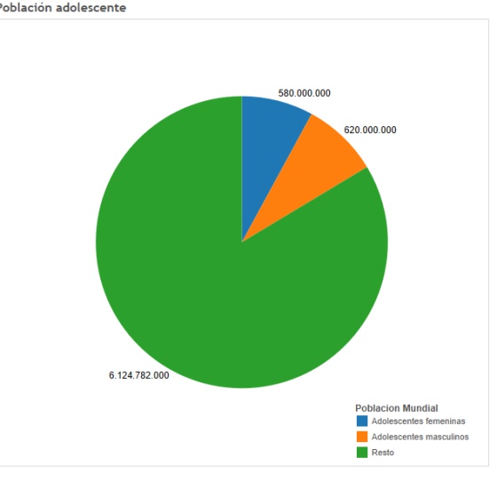 Los adolescentes ya no son invisibles
