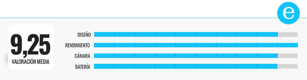 Probamos y ponemos nota a los mejores ‘smartphones’ de gama alta del momento