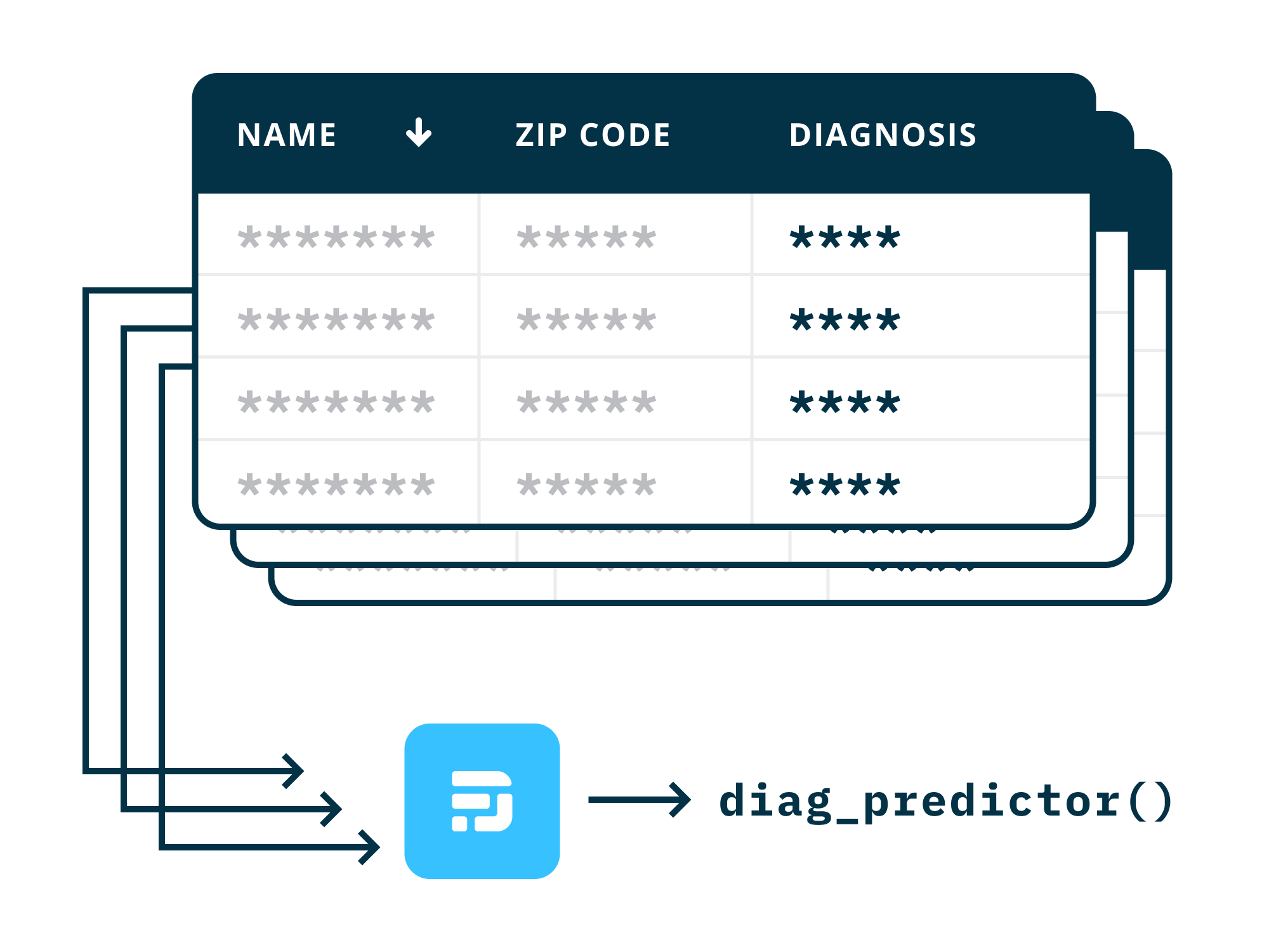Ilustración que muestra cómo se puede crear un modelo sin exponer datos.